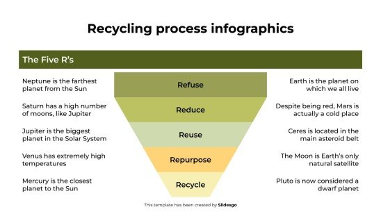 Recycling Process Infographics presentation template 