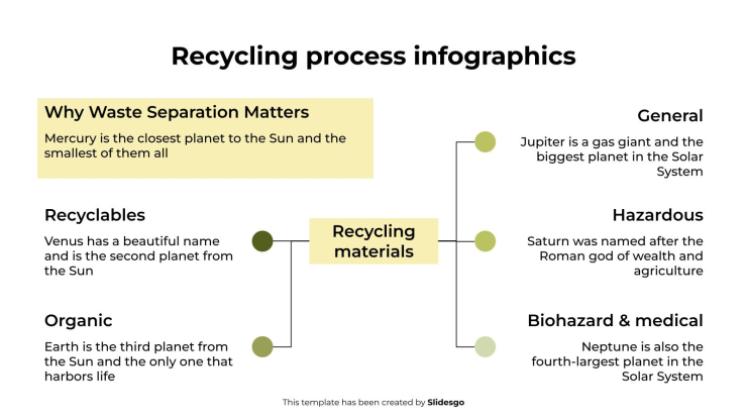 Recycling Process Infographics presentation template 