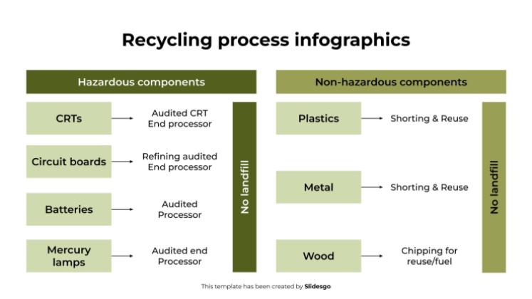 Recycling Process Infographics presentation template 