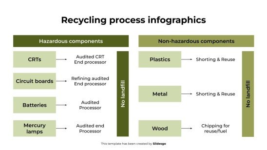 Recycling Process Infographics presentation template 