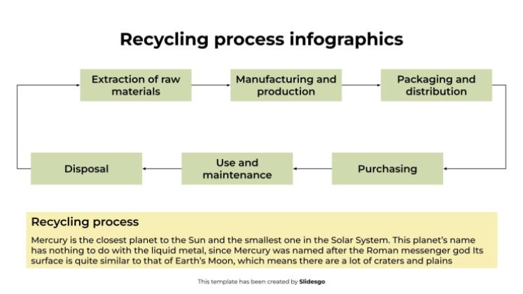 Recycling Process Infographics presentation template 