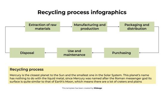 Recycling Process Infographics presentation template 