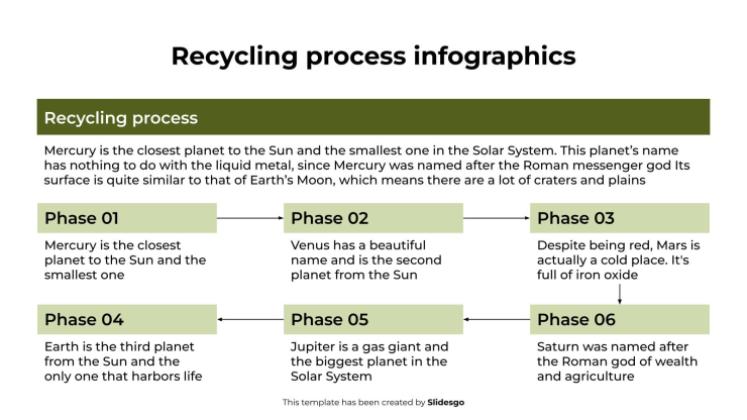 Recycling Process Infographics presentation template 