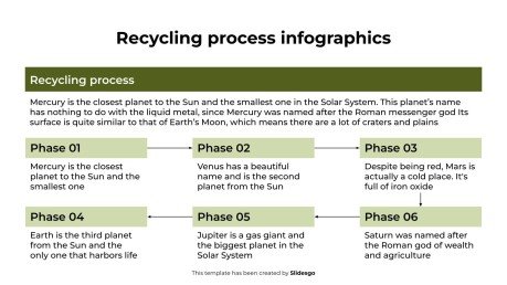Recycling Process Infographics presentation template 