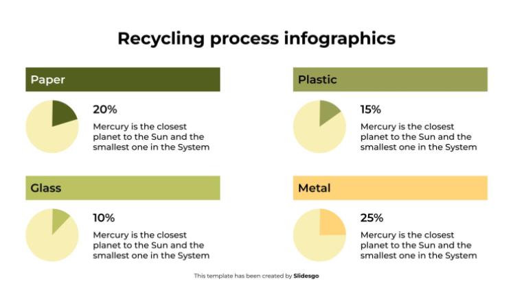 Recycling Process Infographics presentation template 