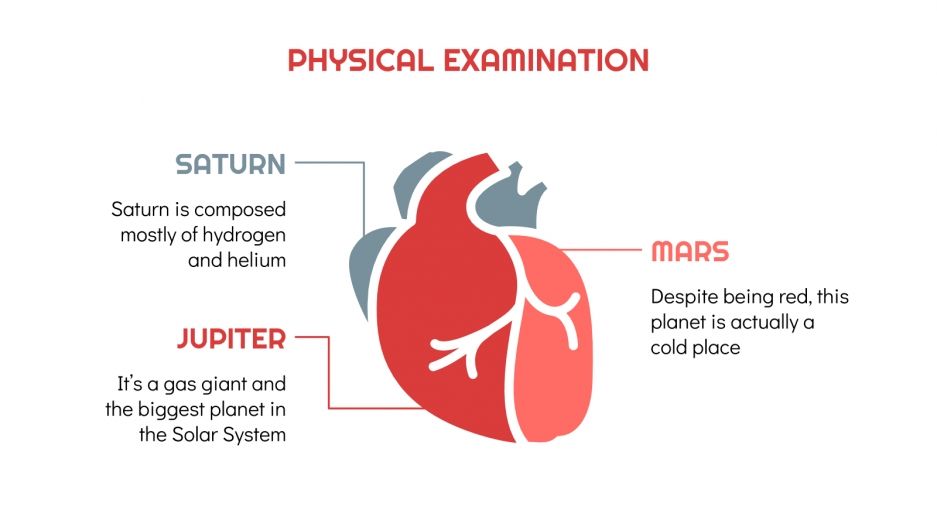 Cardiology Clinical Case Google Slides and PowerPoint template