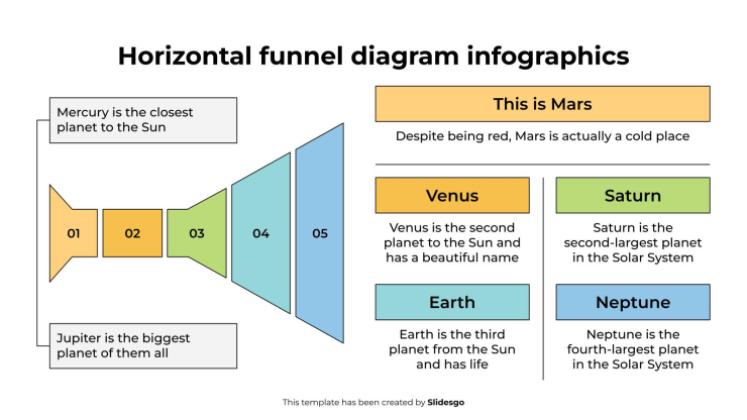 Plantilla de presentación Infografía del diagrama de embudo horizontal