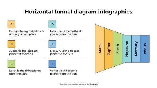 Plantilla de presentación Infografía del diagrama de embudo horizontal