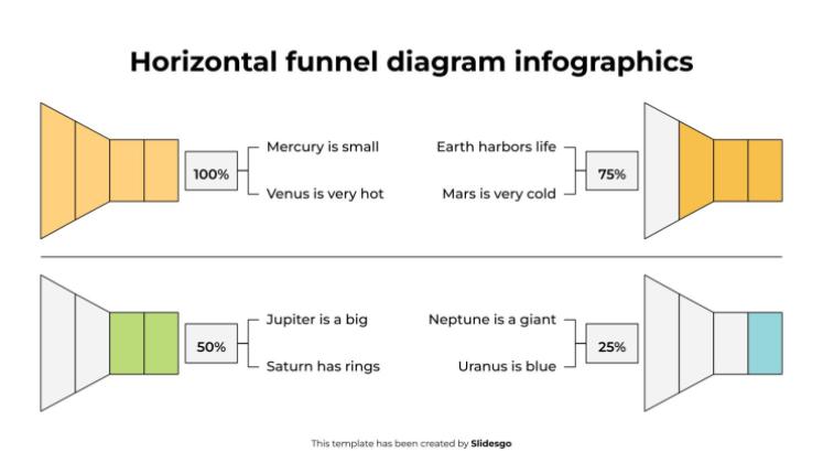 Plantilla de presentación Infografía del diagrama de embudo horizontal