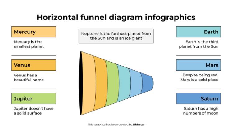 Plantilla de presentación Infografía del diagrama de embudo horizontal