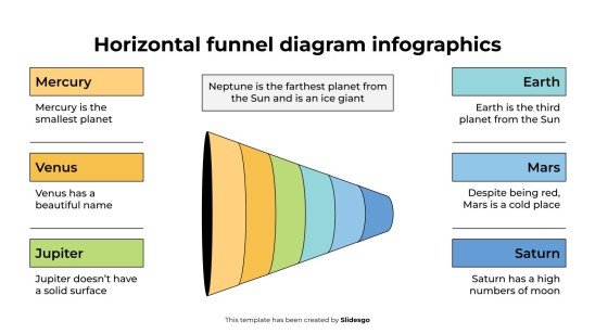 Plantilla de presentación Infografía del diagrama de embudo horizontal