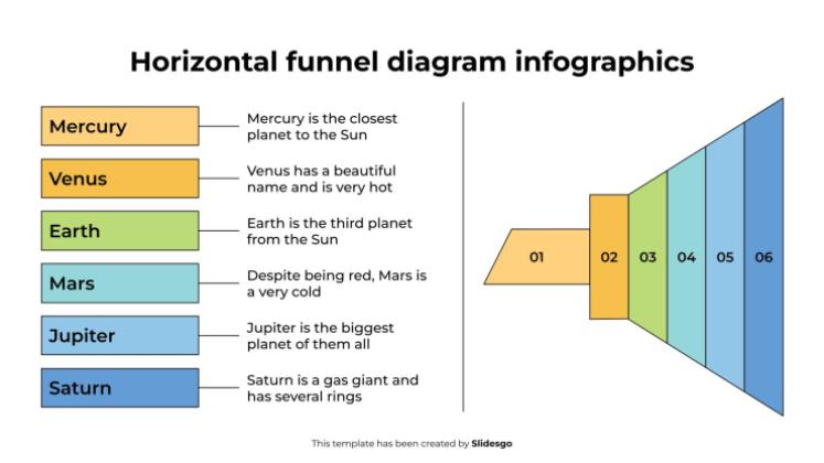 Plantilla de presentación Infografía del diagrama de embudo horizontal
