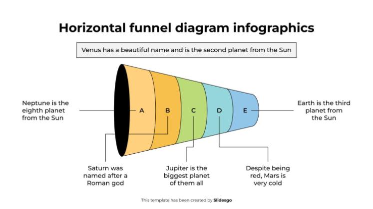 Plantilla de presentación Infografía del diagrama de embudo horizontal