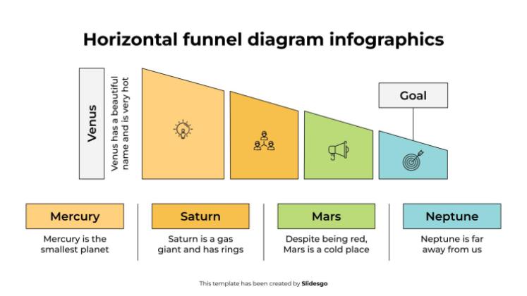 Plantilla de presentación Infografía del diagrama de embudo horizontal