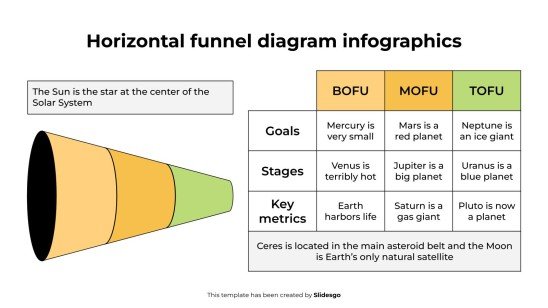 Plantilla de presentación Infografía del diagrama de embudo horizontal