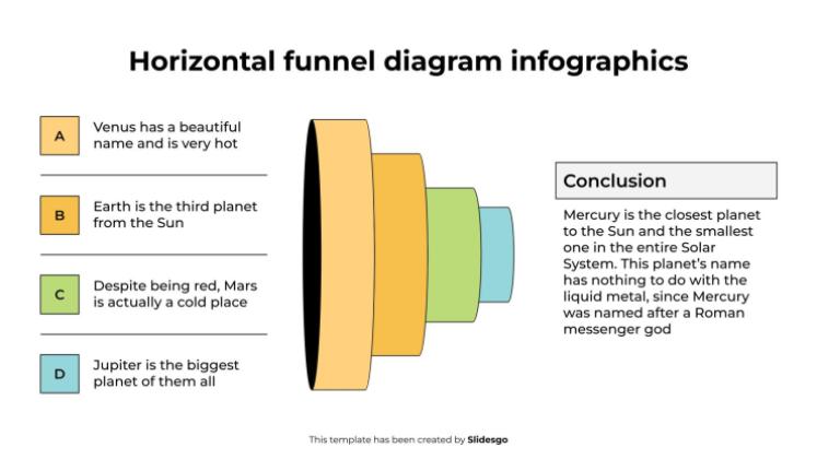Plantilla de presentación Infografía del diagrama de embudo horizontal