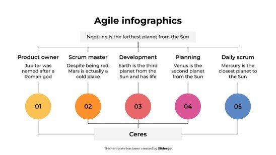 Plantilla de presentación Infografías ágiles