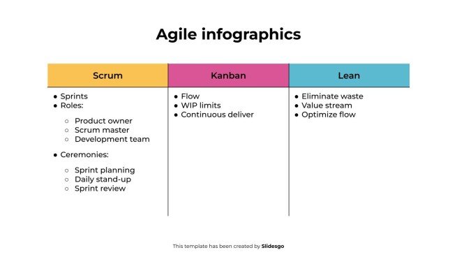 Plantilla de presentación Infografías ágiles