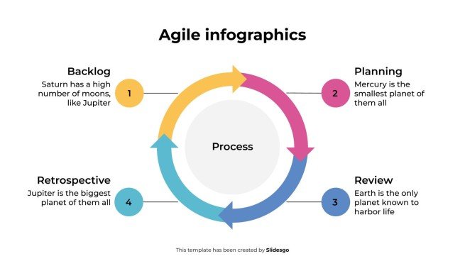 Plantilla de presentación Infografías ágiles