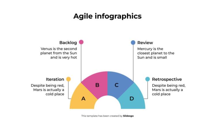 Plantilla de presentación Infografías ágiles
