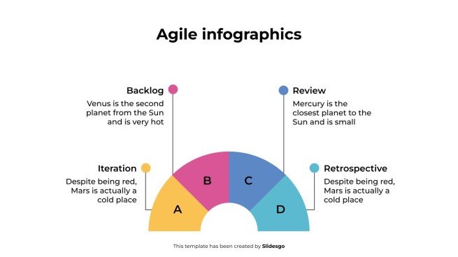 Plantilla de presentación Infografías ágiles