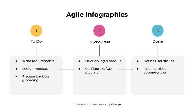 Plantilla de presentación Infografías ágiles
