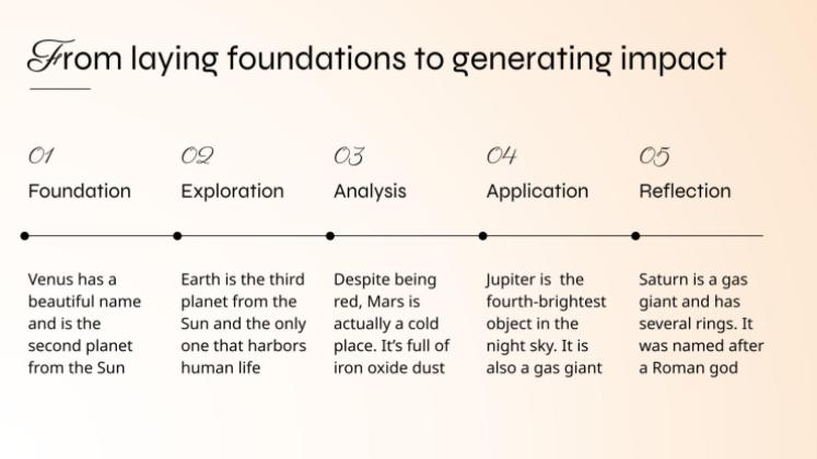 Recherche Éducation Modèles de présentation