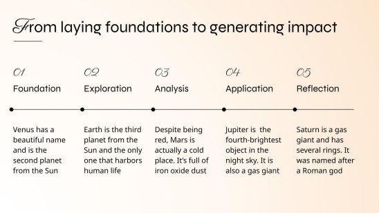 Recherche Éducation Modèles de présentation