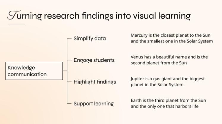 Recherche Éducation Modèles de présentation
