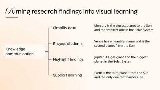 Recherche Éducation Modèles de présentation
