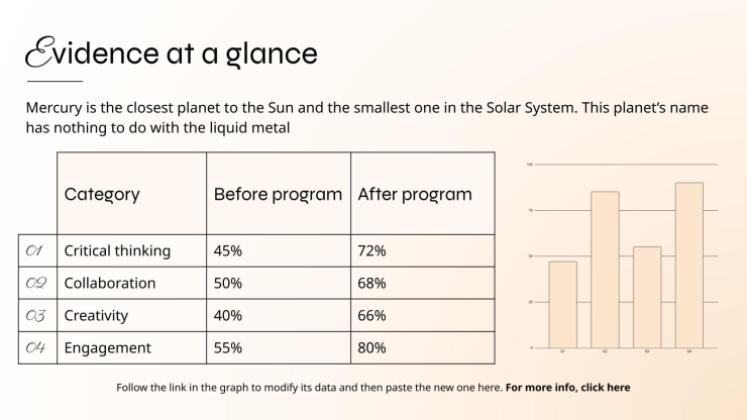 Recherche Éducation Modèles de présentation