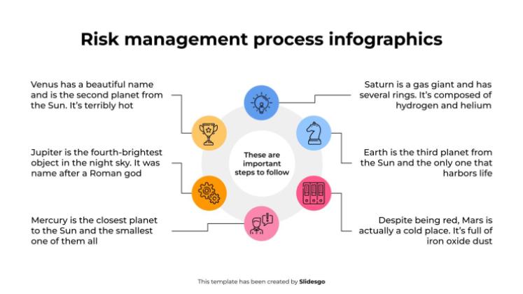 위험 관리 프로세스 인포그래픽 프레젠테이션 템플릿