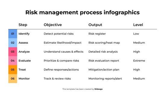 위험 관리 프로세스 인포그래픽 프레젠테이션 템플릿