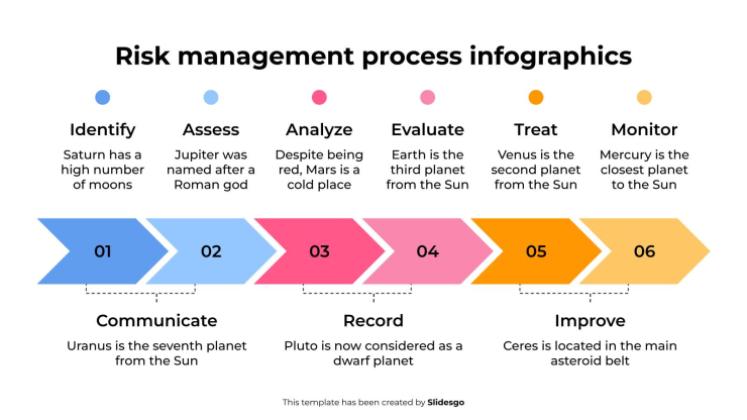 위험 관리 프로세스 인포그래픽 프레젠테이션 템플릿