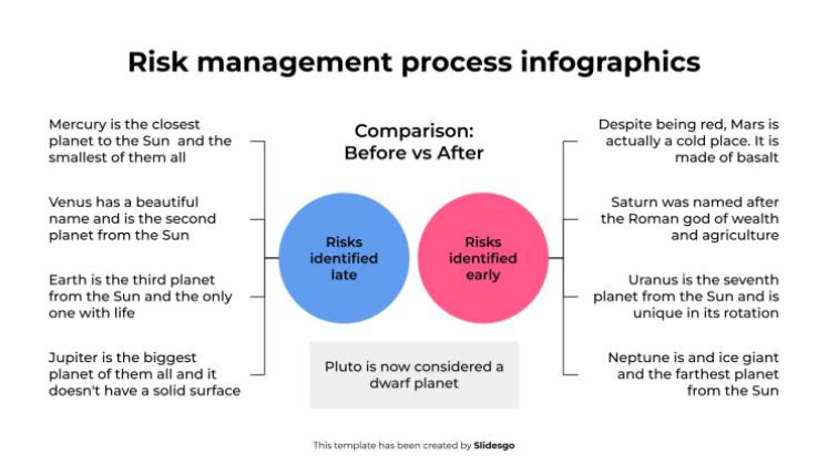 위험 관리 프로세스 인포그래픽 프레젠테이션 템플릿