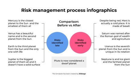 위험 관리 프로세스 인포그래픽 프레젠테이션 템플릿