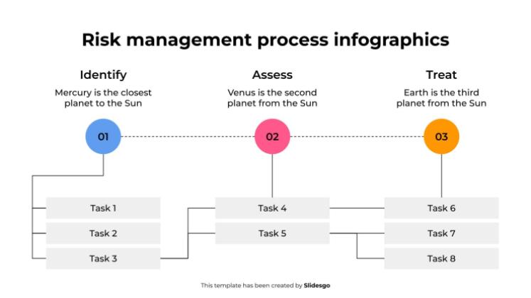 위험 관리 프로세스 인포그래픽 프레젠테이션 템플릿