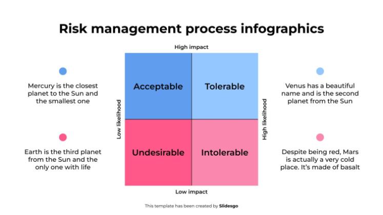 위험 관리 프로세스 인포그래픽 프레젠테이션 템플릿