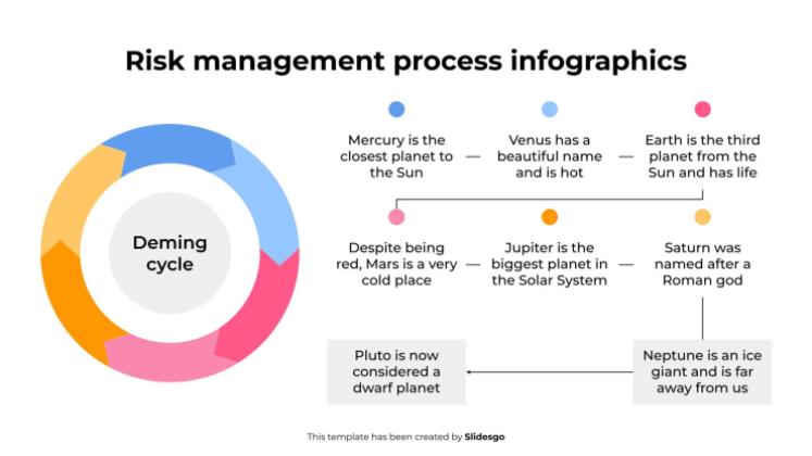 위험 관리 프로세스 인포그래픽 프레젠테이션 템플릿