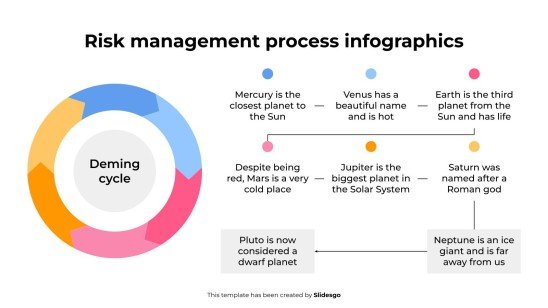 위험 관리 프로세스 인포그래픽 프레젠테이션 템플릿