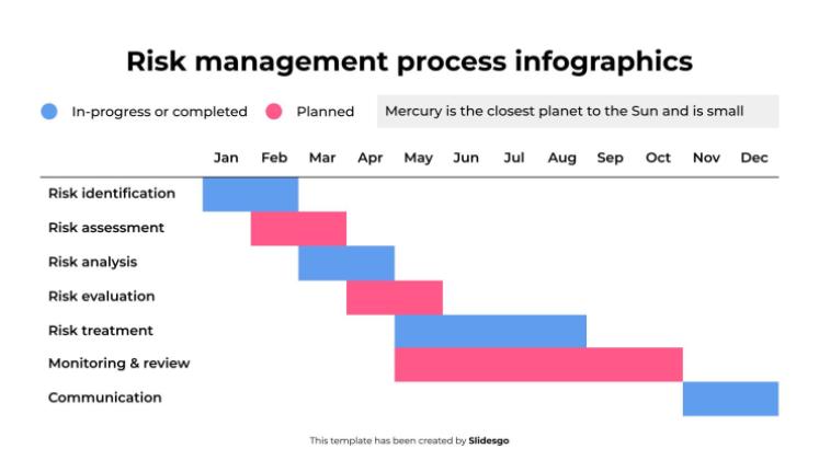 위험 관리 프로세스 인포그래픽 프레젠테이션 템플릿