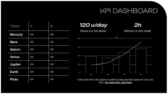 소셜 미디어 트렌드 프레젠테이션 템플릿