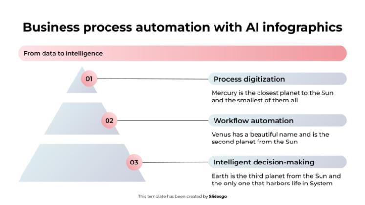 AI를 활용한 비즈니스 프로세스 자동화 인포그래픽 프레젠테이션 템플릿