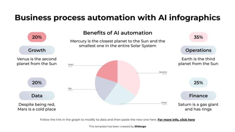 AI를 활용한 비즈니스 프로세스 자동화 인포그래픽 프레젠테이션 템플릿