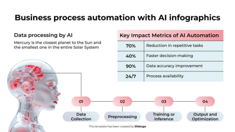 AI를 활용한 비즈니스 프로세스 자동화 인포그래픽 프레젠테이션 템플릿