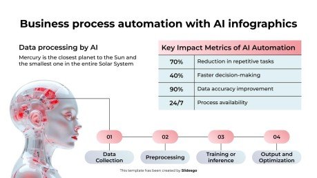 AI를 활용한 비즈니스 프로세스 자동화 인포그래픽 프레젠테이션 템플릿