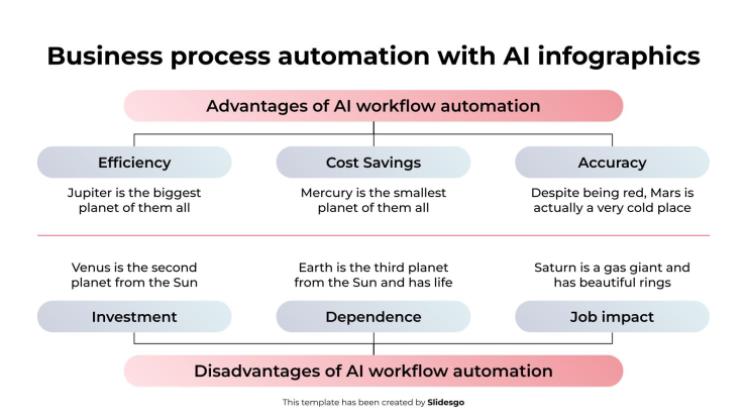 AI를 활용한 비즈니스 프로세스 자동화 인포그래픽 프레젠테이션 템플릿