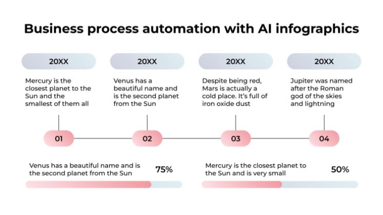 AI를 활용한 비즈니스 프로세스 자동화 인포그래픽 프레젠테이션 템플릿