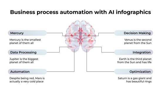 AI를 활용한 비즈니스 프로세스 자동화 인포그래픽 프레젠테이션 템플릿