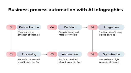 AI를 활용한 비즈니스 프로세스 자동화 인포그래픽 프레젠테이션 템플릿